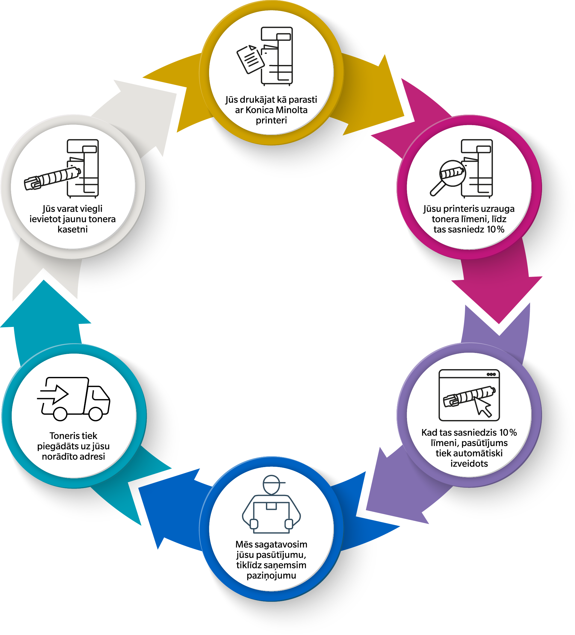 Toner-Ordering-Graphic-BLV-ZW